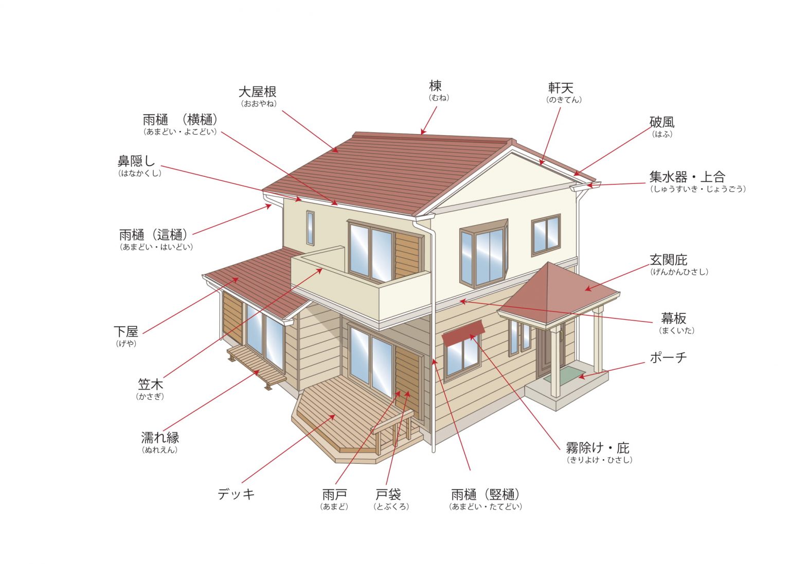 ブログ ｜千葉県四街道市のリプロ 外壁塗装・屋根塗装・外壁リフォーム